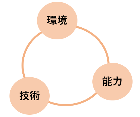 会社の特徴